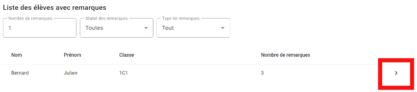 L’interface affiche le titre Liste des élèves avec remarques, les champs de filtre en haut (Nombre de remarques : 1, Statut : Toutes, Type : Tout), puis un tableau listant les élèves :  Nom : Bernard  Prénom : Julien  Classe : 1C1  Nombre de remarques : 3  Encadré rouge : autour de l’icône > située dans la colonne de navigation à droite, indiquant qu’on peut dérouler les détails de cette ligne.